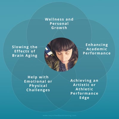 NFT-neuroptimal-What-Is-Neurofeedback-Used-For
