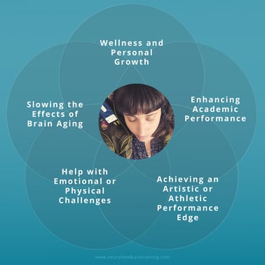 NFT-neuroptimal-What-Is-Neurofeedback-Used-For