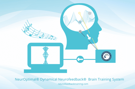Brain Training with NeurOptimal Neurofeedback System How it works
