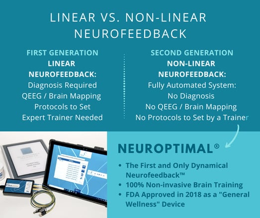 linear-non-linear-neurofeedback-differences-in-technology 5 FAQs about NeurOptimal