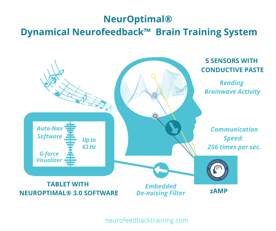 What is Neurofeedback? — Neurofeedback Training Co.