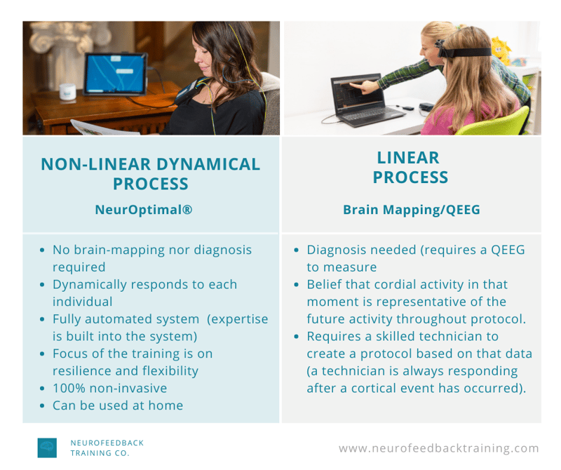 non-linear-vs-linear-neurofeedback-process-explanation