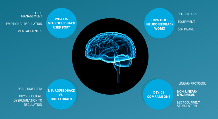 What Is Neurofeedback Neurofeedback Training Co