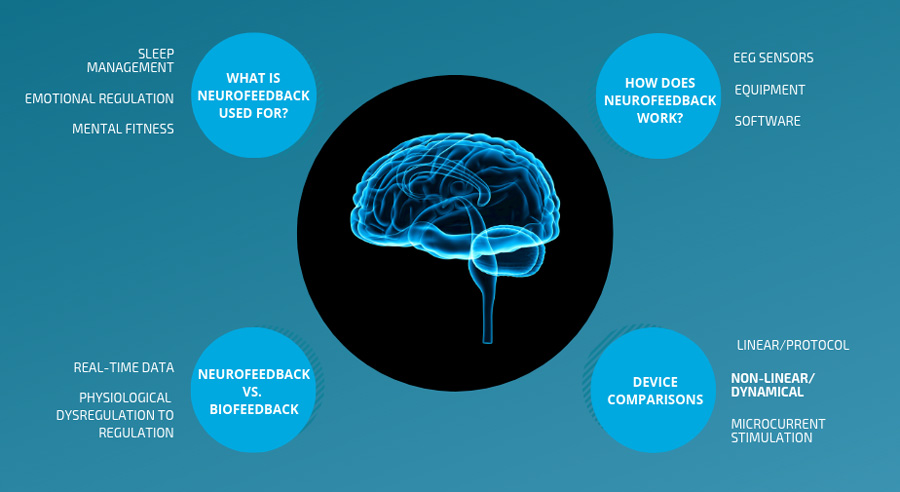 neurofeedback-training-brain-map-(2)