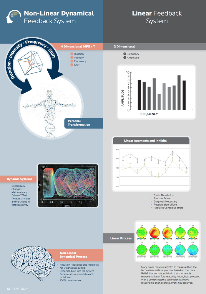 non-linear-vs-linear-neurofeedback-systems-comparison-700px