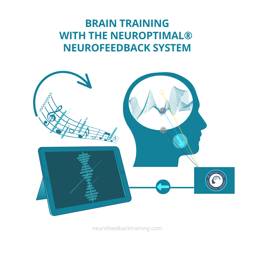 NeurOptimal How it works illustration