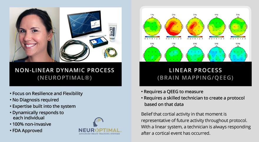 Compare Neuroptimal Vs Other Systems Neurofeedback Training Co