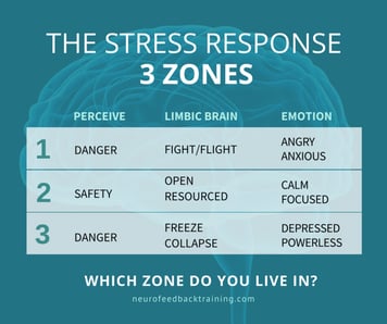 reduce stress articles