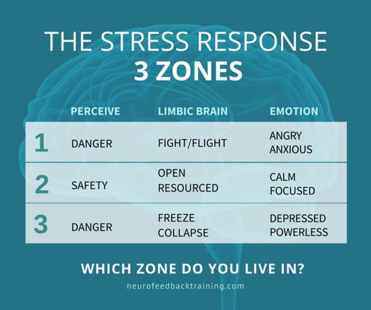 ARTCLES ABOUT STRESS