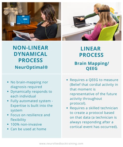non-linear-neurofeedback-vs-linear-process-brain-mapping-neurofeedback-difference