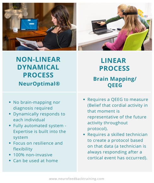 non-linear-neurofeedback-vs-linear-process-brain-mapping-neurofeedback-difference