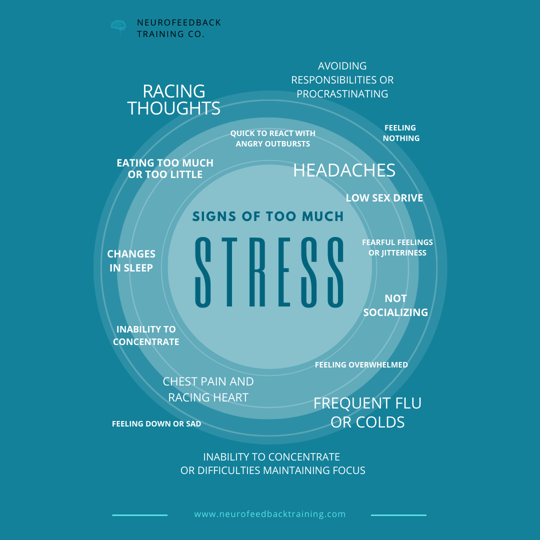 Copy of Copy of NFT-Pintrest-1000x1500-signs-of-stress