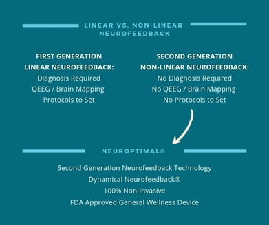 linear-non-linear-neurofeedback-differences-in-technology 5 FAQs about NeurOptimal-chart
