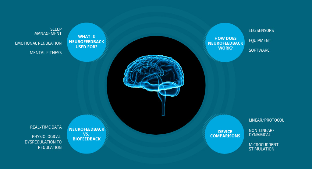 eeg neurofeedback eeg neurofeedback