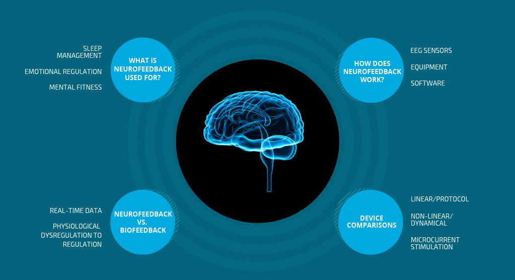 https://www.neurofeedbacktraining.com/hubfs/Misc/neurofeedback-training-brain-map-1024.jpg